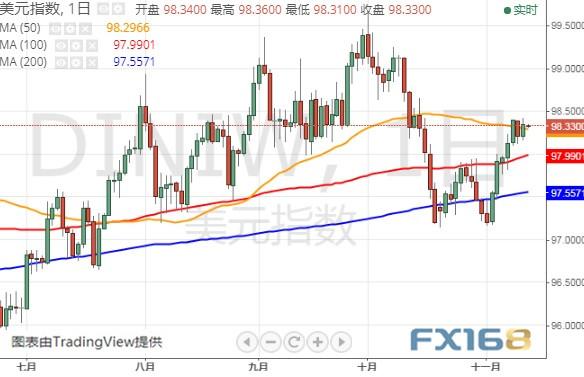 又是大行情之夜？今日这三件大事恐撼动市场 美元指数、欧元和英镑最新技术前景分析-1.jpg