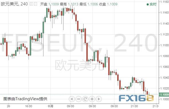 又是大行情之夜？今日这三件大事恐撼动市场 美元指数、欧元和英镑最新技术前景分析-5.jpg