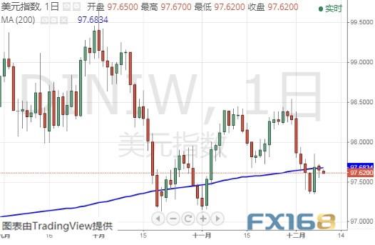 特朗普弹劾调查传来最新进展 黄金、美元指数、欧元和日元最新技术前景分析-3.jpg