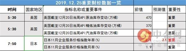 中金网1225汇市早报：美元指数圣诞节前持稳 英镑结束5连跌-2.jpg