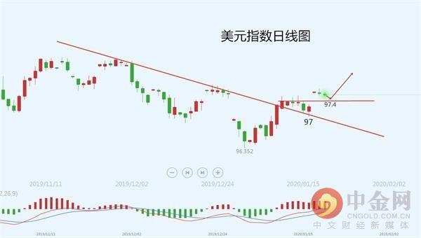 胡永润：美元指数回吐涨幅 脱欧临近英镑出现贬值-1.jpg