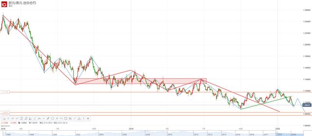 美元指数连涨五日突破关键阻力 后市将升向这一水平-1.jpg