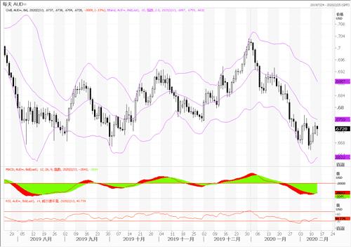 美元指数加速回落！美国CPI数据来袭 欧元 英镑 澳元走势分析-4.jpg