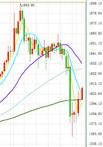 美元指数大跌 国债收益率狂泄不已 日元 瑞郎等悉数上扬-2.jpg