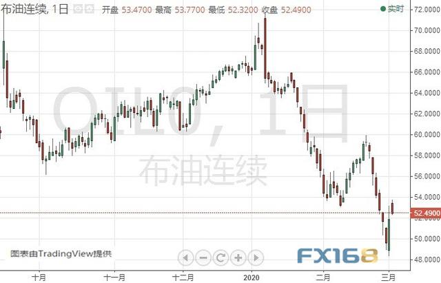 特朗普刚刚发推！金价还有大涨空间 黄金、白银、原油、欧元、美元指数、英镑、日元及澳元最新技术前景分析-3.jpg