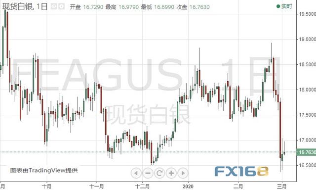 特朗普刚刚发推！金价还有大涨空间 黄金、白银、原油、欧元、美元指数、英镑、日元及澳元最新技术前景分析-2.jpg