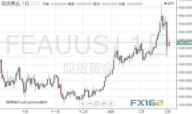特朗普刚刚发推！金价还有大涨空间 黄金、白银、原油、欧元、美元指数、英镑、日元及澳元最新技术前景分析-1.jpg