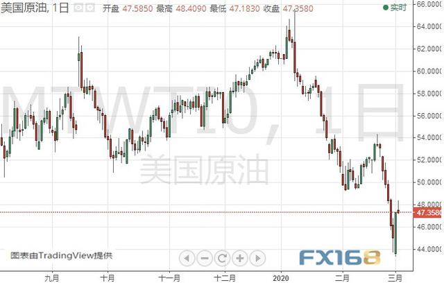 特朗普刚刚发推！金价还有大涨空间 黄金、白银、原油、欧元、美元指数、英镑、日元及澳元最新技术前景分析-4.jpg