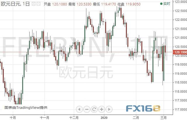 特朗普刚刚发推！金价还有大涨空间 黄金、白银、原油、欧元、美元指数、英镑、日元及澳元最新技术前景分析-8.jpg