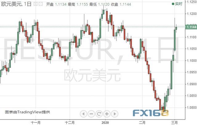 特朗普刚刚发推！金价还有大涨空间 黄金、白银、原油、欧元、美元指数、英镑、日元及澳元最新技术前景分析-6.jpg