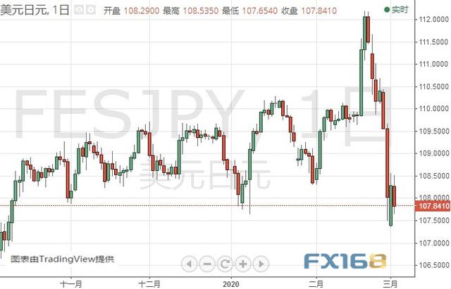 特朗普刚刚发推！金价还有大涨空间 黄金、白银、原油、欧元、美元指数、英镑、日元及澳元最新技术前景分析-7.jpg