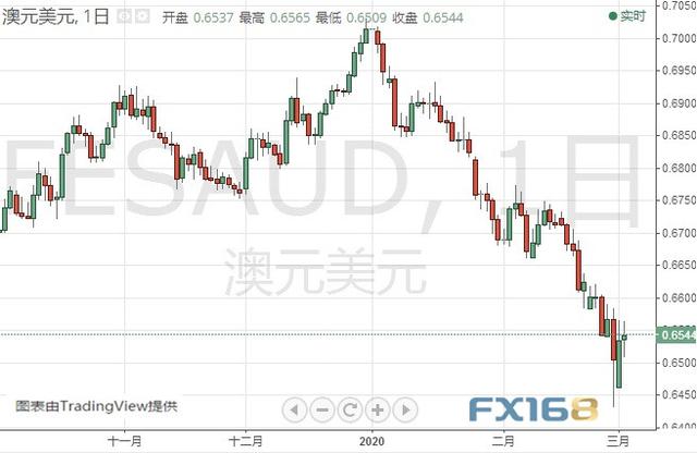 特朗普刚刚发推！金价还有大涨空间 黄金、白银、原油、欧元、美元指数、英镑、日元及澳元最新技术前景分析-9.jpg