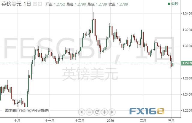 特朗普刚刚发推！金价还有大涨空间 黄金、白银、原油、欧元、美元指数、英镑、日元及澳元最新技术前景分析-10.jpg