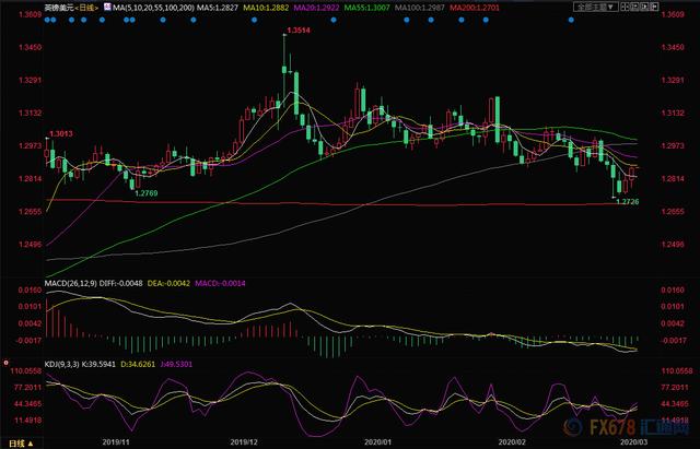 美元指数走强 英镑未平仓合约增加近5.24万手-2.jpg