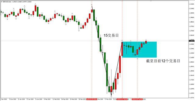 ATFX：美元指数步入下行通道 欧元英镑均出现较大反弹-2.jpg