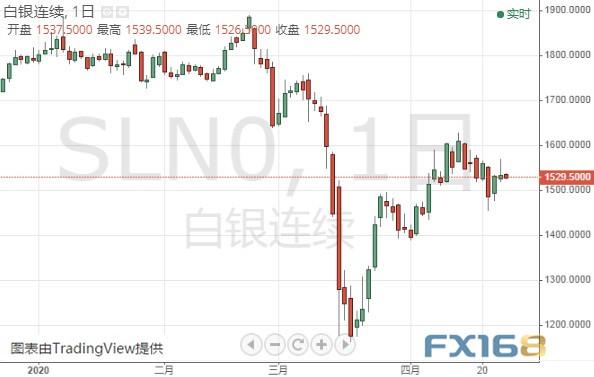 多头准备好！黄金期货恐还要进一步大涨 黄金、白银、欧元、美元指数、英镑、日元及澳元最新技术前景分析-2.jpg