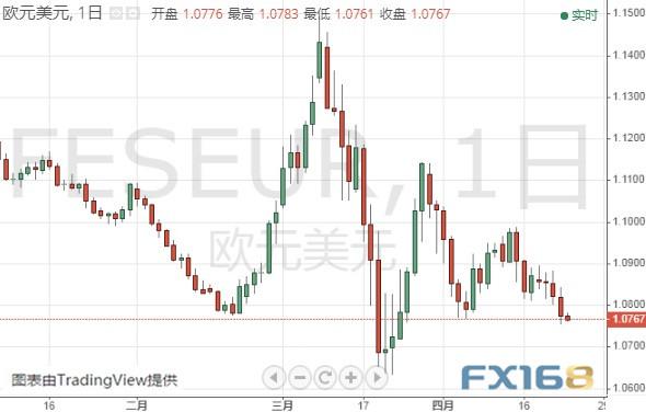 多头准备好！黄金期货恐还要进一步大涨 黄金、白银、欧元、美元指数、英镑、日元及澳元最新技术前景分析-4.jpg