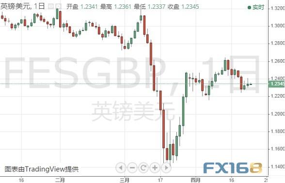 多头准备好！黄金期货恐还要进一步大涨 黄金、白银、欧元、美元指数、英镑、日元及澳元最新技术前景分析-8.jpg