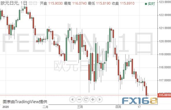 多头准备好！黄金期货恐还要进一步大涨 黄金、白银、欧元、美元指数、英镑、日元及澳元最新技术前景分析-6.jpg