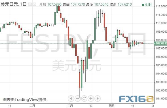 多头准备好！黄金期货恐还要进一步大涨 黄金、白银、欧元、美元指数、英镑、日元及澳元最新技术前景分析-5.jpg