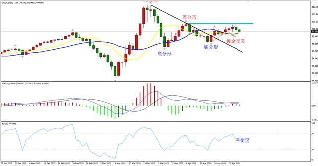 ATFX：美联储资产负债表高达6.19万亿 美元指数或在五月上旬开启下跌走势-3.jpg