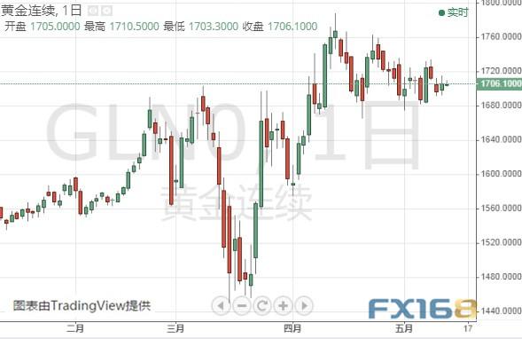 鲍威尔讲话来袭、美元恐有百点大跌空间 黄金、白银、欧元、美元指数、英镑、日元及澳元最新技术前景分析-1.jpg