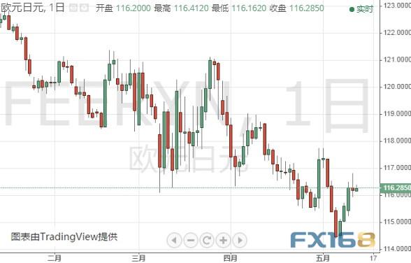 鲍威尔讲话来袭、美元恐有百点大跌空间 黄金、白银、欧元、美元指数、英镑、日元及澳元最新技术前景分析-6.jpg