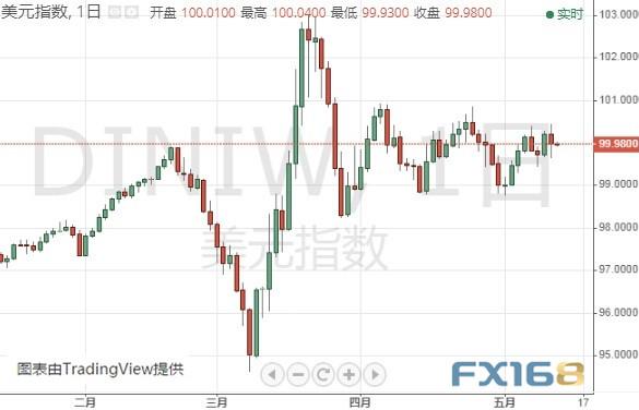 鲍威尔讲话来袭、美元恐有百点大跌空间 黄金、白银、欧元、美元指数、英镑、日元及澳元最新技术前景分析-3.jpg