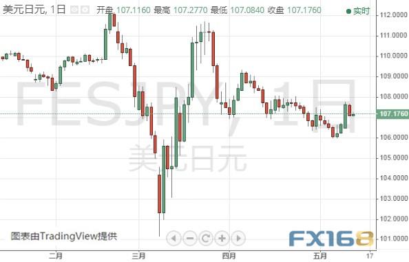 鲍威尔讲话来袭、美元恐有百点大跌空间 黄金、白银、欧元、美元指数、英镑、日元及澳元最新技术前景分析-5.jpg