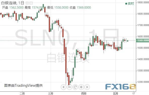 鲍威尔讲话来袭、美元恐有百点大跌空间 黄金、白银、欧元、美元指数、英镑、日元及澳元最新技术前景分析-2.jpg