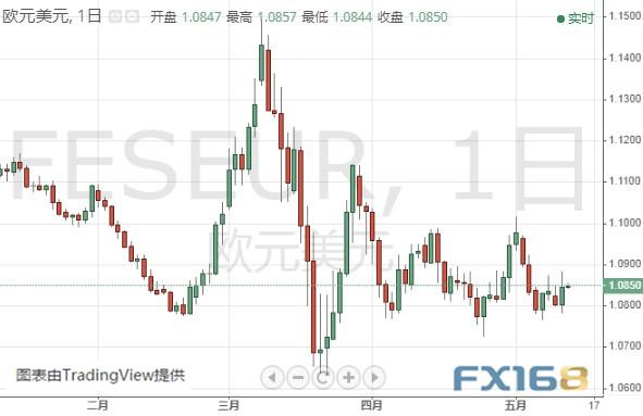 鲍威尔讲话来袭、美元恐有百点大跌空间 黄金、白银、欧元、美元指数、英镑、日元及澳元最新技术前景分析-4.jpg