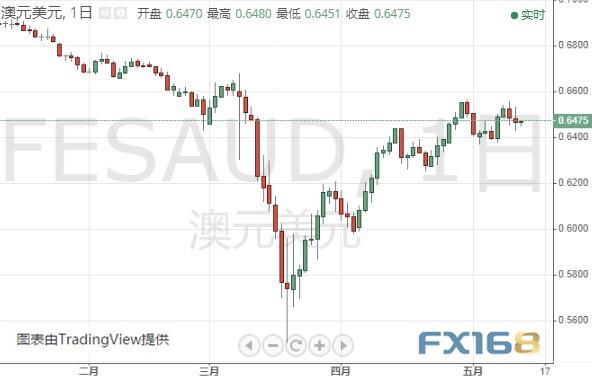 鲍威尔讲话来袭、美元恐有百点大跌空间 黄金、白银、欧元、美元指数、英镑、日元及澳元最新技术前景分析-7.jpg