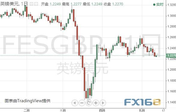 鲍威尔讲话来袭、美元恐有百点大跌空间 黄金、白银、欧元、美元指数、英镑、日元及澳元最新技术前景分析-8.jpg