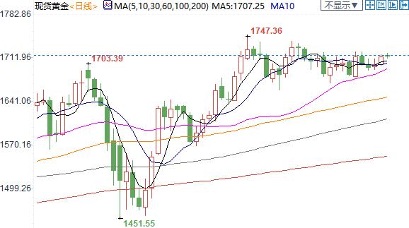 美元指数升至近三周新高 也令非美货币加倍承压-6.jpg