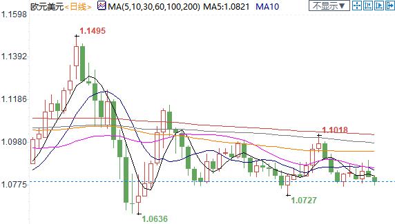 美元指数升至近三周新高 也令非美货币加倍承压-2.jpg