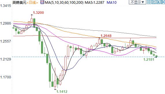 美元指数升至近三周新高 也令非美货币加倍承压-3.jpg