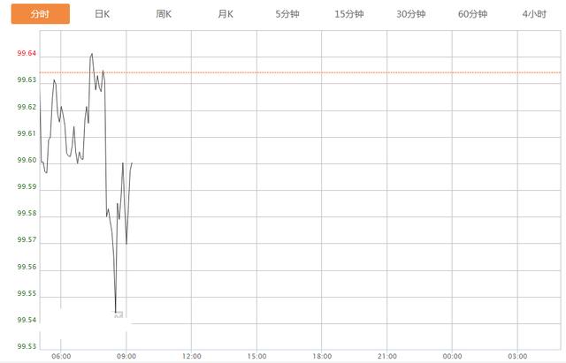 突袭导致金融市场瞬间风云突变 美元指数处于弱势-1.jpg