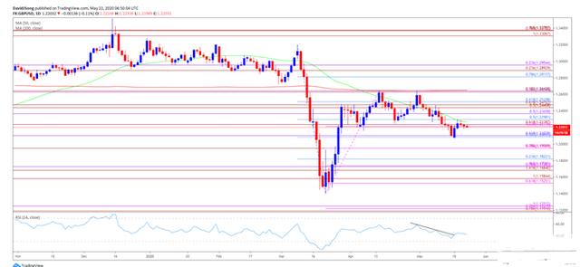 英镑走高源于美元指数的下跌 英镑下个月将迎来超大行情？-4.jpg