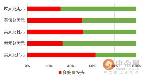 中金网0601汇市技术分析：美元指数继续下挫 欧元和英镑小幅上扬-7.jpg