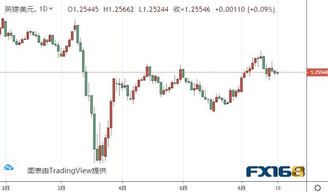 英国央行决议来袭、警惕英镑遭打击 欧元、美元指数、英镑、日元及澳元最新技术前景分析-6.jpg