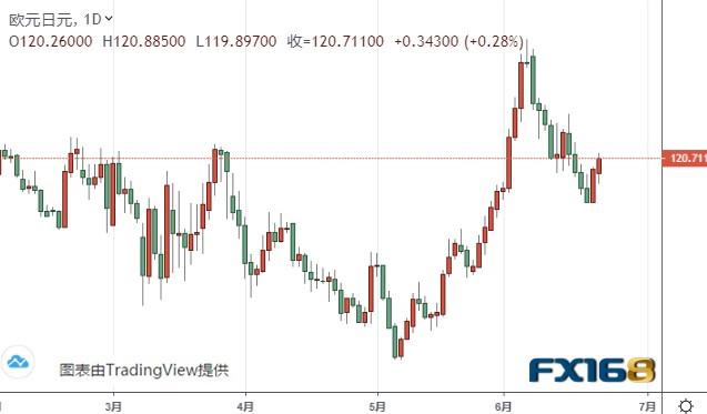 中美贸易消息搅动市场 欧元、美元指数、日元和澳元最新技术前景分析-3.jpg