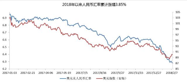 美元指数连跌8周 创10年来最长连跌纪录，人民币该如何趁势崛起？-3.jpg