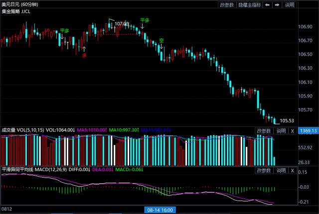 美元指数不断下跌强化了看空情绪 看空美元进入高“拥挤度”阶段-3.jpg