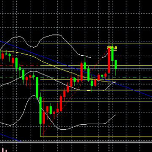 MT4怎么去掉画线？如何删除添加的画线