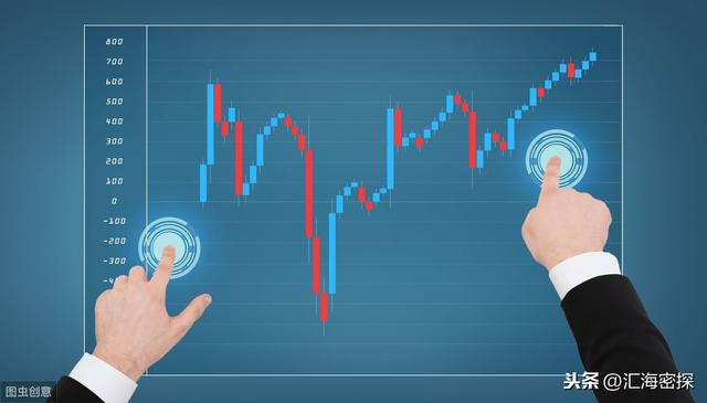 在外汇交易中，均线的使用技巧