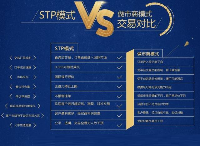 外汇交易，STP和ECN到底有什么区别？2分钟看懂