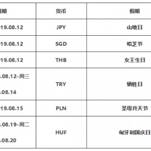 AXITRADER外汇：【通知】关于即将到来的市场假期及部分产品信息的更新 ...