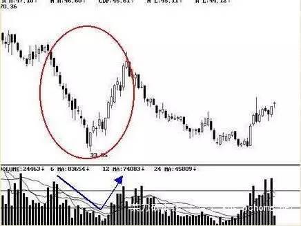 外汇课堂丨外汇交易K线与股票交易K线的不同？