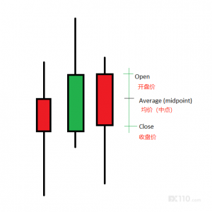 一根简单而有用的移动平均线，教你快速判断交易信号