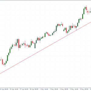一分钟识别趋势交易中的假突破